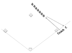 infield warm-up drill field groundball infielders