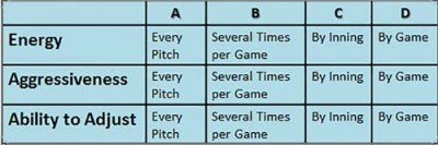 Energy Level Measure Aggressiveness Ability Adjust Grading Scale Team