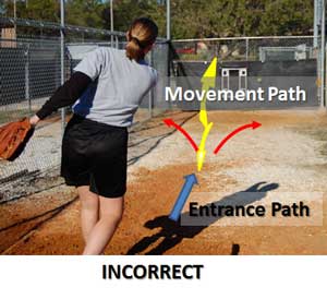 incorrect too big or early movement path limited entrance path pitch