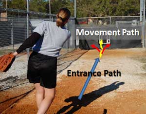 entrance path movement path pitch ball forward vs movement