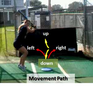 movement path pitch moves up down left right