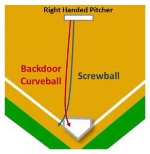 right handed hitter backdoor curveball screwball inside inside part plate