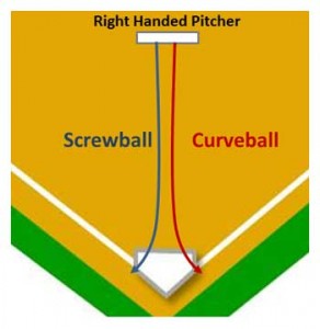 right handed pitcher screwball curveball disrupt hitters movement