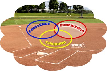 confidence challenge coaching player succeed belief