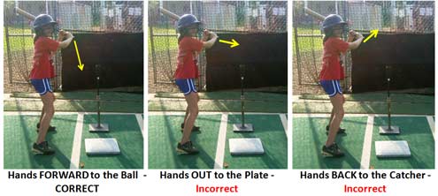 hitting drill popping up hands forward ball correct hands out plate incorrect hands back catcher incorrect