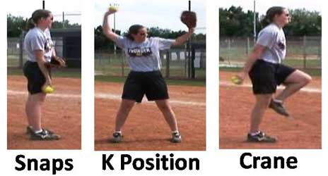 pitch pitcher pitching warm ups wrist snaps k position crane