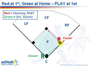 red first green home play first defense defensive decisions runners