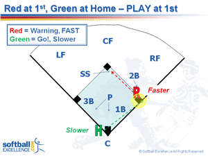 red first green home play 1st defense decisions defensive runners coverage