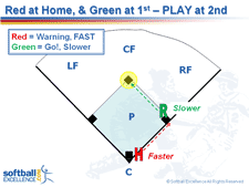 red home green first play second defense defensive coverages runners