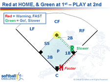 red home green 1st play second defensive defense coverage decisions