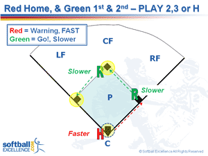 red home green first second play 2 3 home defense defensive coverages runners