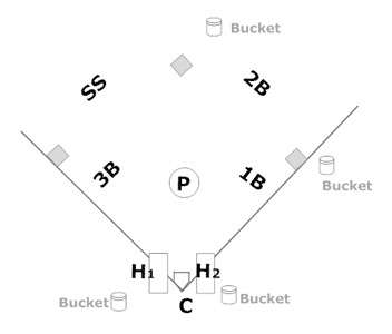 infielders defensive drill setup hitters bucket