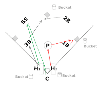 defensive drill series setup infield hitter groundballs 3rd base ss