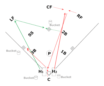 outfield outfielders defensive drill series hitter gap catcher