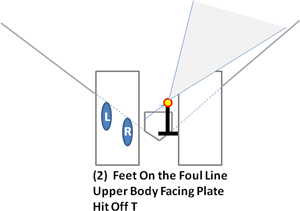 diagram opposite field hitting feet foul line hit tee