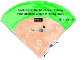 Trashcan Infielders Baseline Throwing Lanes Step 1