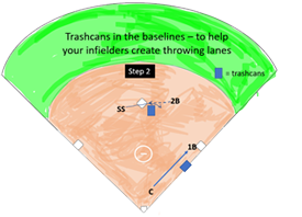 Trashcan Infielders Baseline Throwing Lanes Step 2